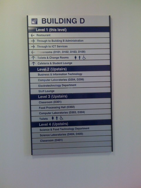 SW Tafe Wayfinding Sign